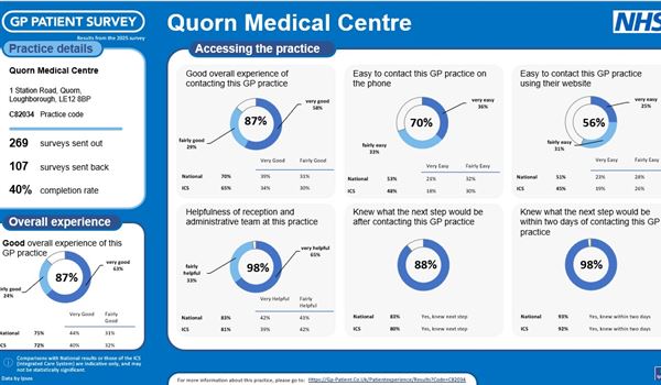 GP Survey 1/2